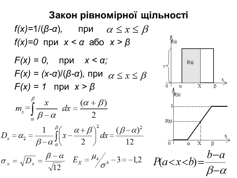 Закон рівномірної щільності f(х)=1/(β-α), при Закон рівномірної щільності f(х)=1/(β-α), при